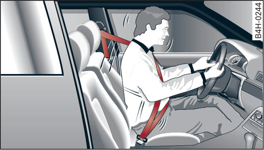 Abb. 265 Angegurteter Fahrer, der bei einem plötzlichen Bremsmanöver vom richtig angelegten Sicherheitsgurt aufgefangen wird