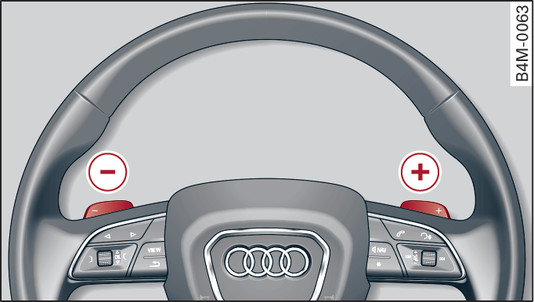 Fig. 106 Steering wheel: Manual gear selection