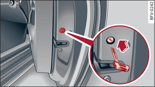 Fig. 25 Door: Locking the door manually