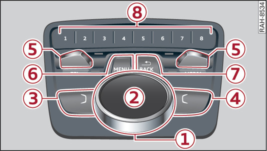 Fig. 176 Applies to: vehicles with automatic gearbox MMI control console with integrated shortcut buttons.