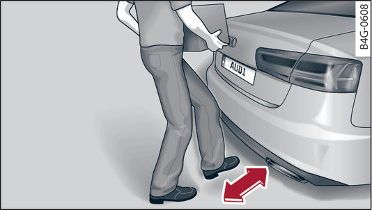 Fig. 29 Arrière du véhicule : mouvement du pied