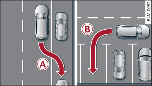 Fig. 168Figura esemplificativa: parcheggio parallelo alla carreggiata in retromarcia -A-, parcheggio trasversale alla carreggiata in retromarcia -B-