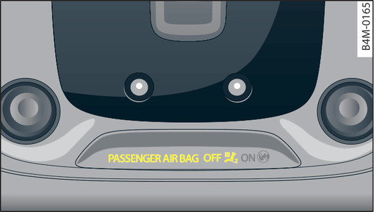 Fig. 287Cielo della vettura: spia che segnala la disattivazione airbag per il passeggero anteriore