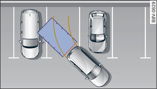 Fig. 153Figura esemplificativa: linee di riferimento durante la fase di parcheggio
