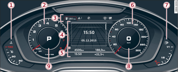 Bild 4 Översikt kombiinstrument (Audi virtual cockpit)