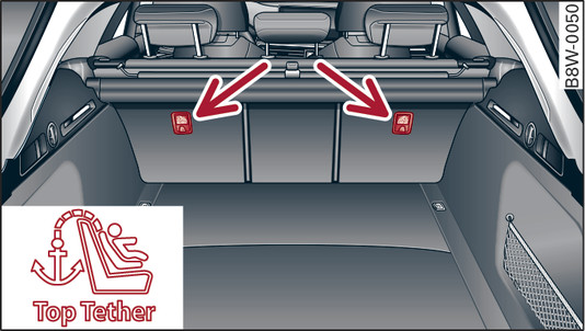Şek. 262Avant/allroad için geçerli: Arka koltuk sırtlığı: Top Tether bağlantıları
