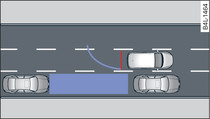 Mode de stationnement 2 : manœuvre pour se garer sur le côté