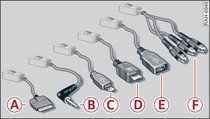 Adapterkabel