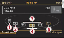 Funktionen FM-Empfangsbereich