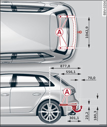 A3 Sportback: Lage der Befestigungspunkte, Draufsicht und Seitenansicht