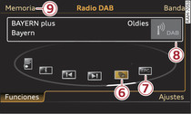 Banda DAB: Funciones