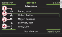 Lijst met contacten