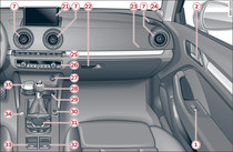 Cockpit: lado direito