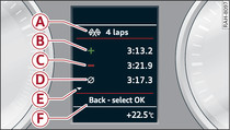 Instrument cluster: Evaluating lap times