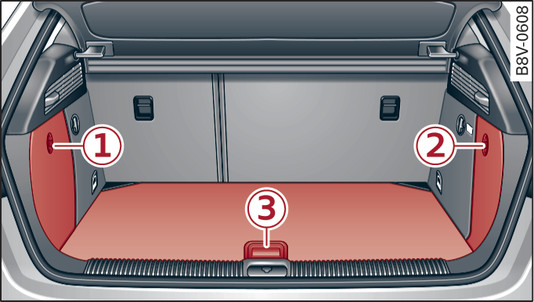 Fig. 322 Luggage compartment (example): Stowing the tools, tyre repair kit and jack*
