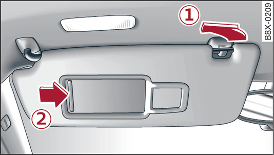 Fig. 59 Left side: Sun visor (example)