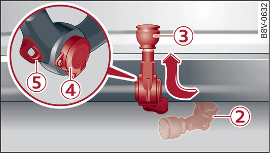 Fig. 147Parachoques trasero: Enclavar el dispositivo para remolque y abrir la toma de corriente