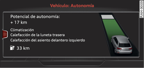 Fig. 124Infotainment: Monitor de autonomía e‑tron