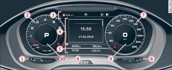Abb. 3 Gilt für: Fahrzeuge mit Audi virtual cockpit Übersicht Kombiinstrument