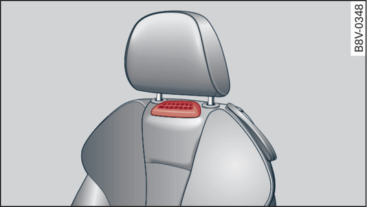 Abb. 87 Fahrersitz: Luftaustrittsdüsen für Kopfraumheizung