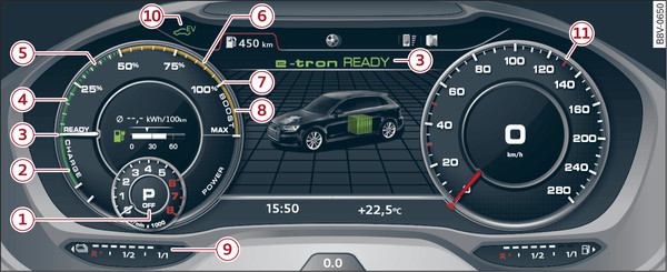 Abb. 115 Gilt für: Fahrzeuge mit Audi virtual cockpit Übersicht Powermeter (Prinzipdarstellung)
