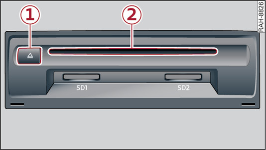 Abb. 244 Handschuhfach: CD-Laufwerk