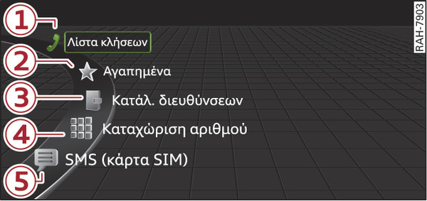 εικ. 211 Παράδειγμα: Λειτουργίες τηλεφώνου στο μενού επιλογής λειτουργιών