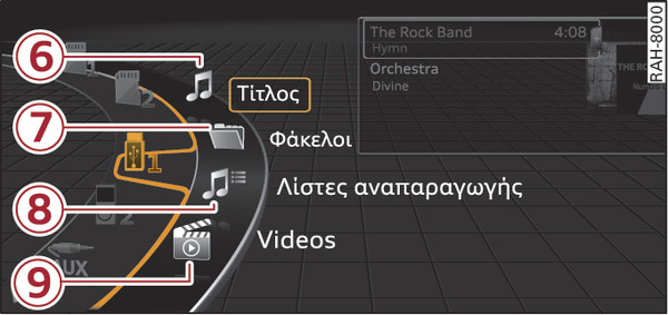 εικ. 252 Παράδειγμα: Κατηγορίες USB-Stick