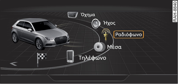 εικ. 191 Γενική εικόνα: Βασικό μενού