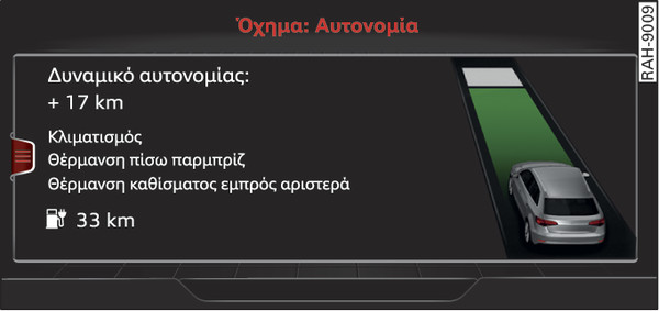 εικ. 118 Infotainment: Οθόνη αυτονομίας e‑tron