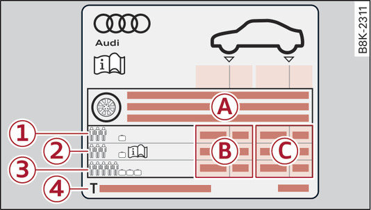 Fig. 315 End face of driver s door: Sticker listing the tyre pressures