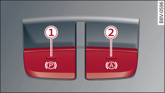 Fig. 99 Centre console: Button for parking brake and hold assist*