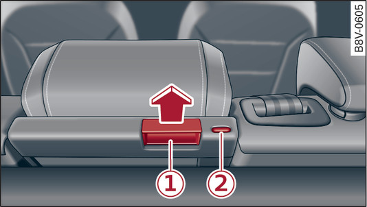 Fig. 78 Version 1: Load-through hatch release lever on backrest