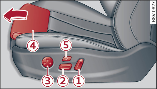 Fig. 61 Front seat: Electric adjustment