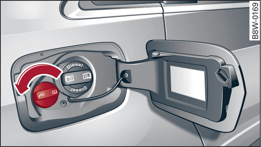 Fig. 302 Vehicle as seen from the rear right: Unscrewing the AdBlue cap