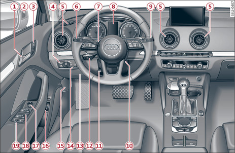 Fig. 1Puesto de conducción: Lado izquierdo