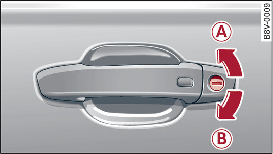 Fig. 22Puerta del conductor: Cerradura