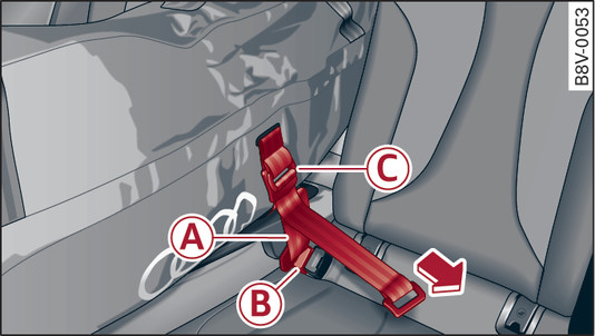 Fig. 80Válido para: bolsa para esquís con seguro con hebilla Asiento trasero: Asegurar la bolsa