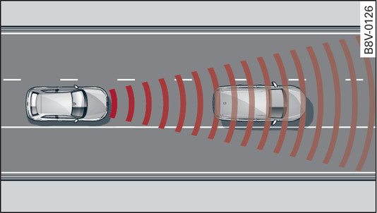 Fig. 147Zona de detección