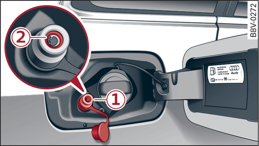 Fig. 114Con la tapa del depósito abierta: Boca de llenado de gas -1-, anillo de junta de la boca de llenado de gas -2-