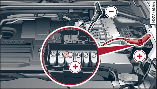 Fig. 123Compartimento del motor: Conexiones para cargador y cable de ayuda de arranque