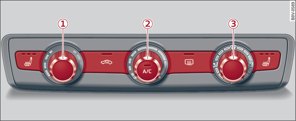 Fig. 84Sistema de calefacción/ventilación o climatizador manual*: Mandos