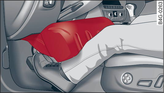 Fig. 290 Le déploiement des airbags protège en cas de collision frontale