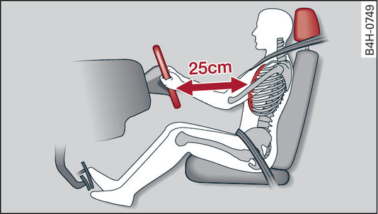 Fig. 258 Position assise correcte