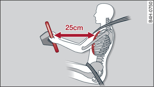 Fig. 288 Distance de sécurité par rapport au volant
