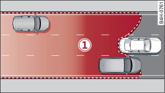 Fig. 165 Zone de couverture des capteurs