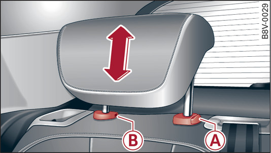 Fig. 65 Appuie-tête arrière extérieur : point de déverrouillage (exemple)