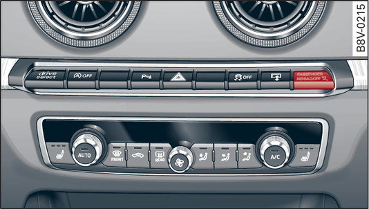 Fig. 297 Console centrale : témoin de désactivation de l airbag du passager avant