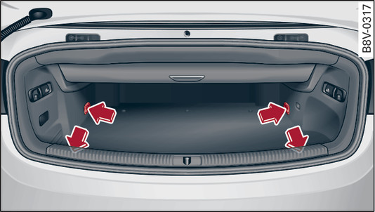 Fig. 73 Coffre à bagages : emplacements des œillets d arrimage (exemple)