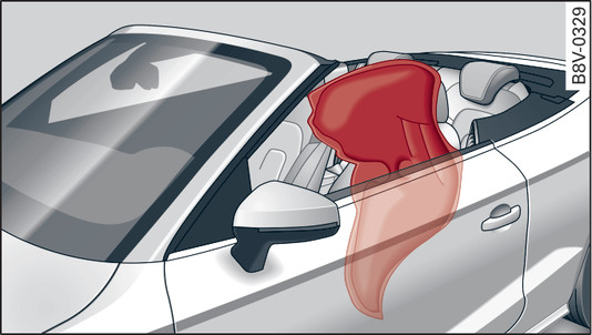 Fig. 293 Valable pour les véhicules avec capote Airbag latéral déployé